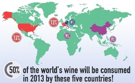 中国红酒消费者大幅提升