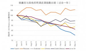 rieussec_index