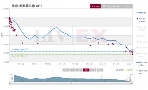 lafite_2011