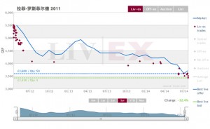 lafite_2011