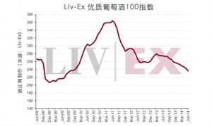 live index 100 2014