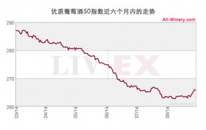 50indexaugust