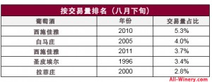 index-august-rank_s