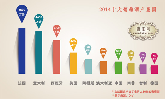 top ten wine producers