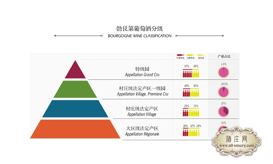 勃艮第分级图