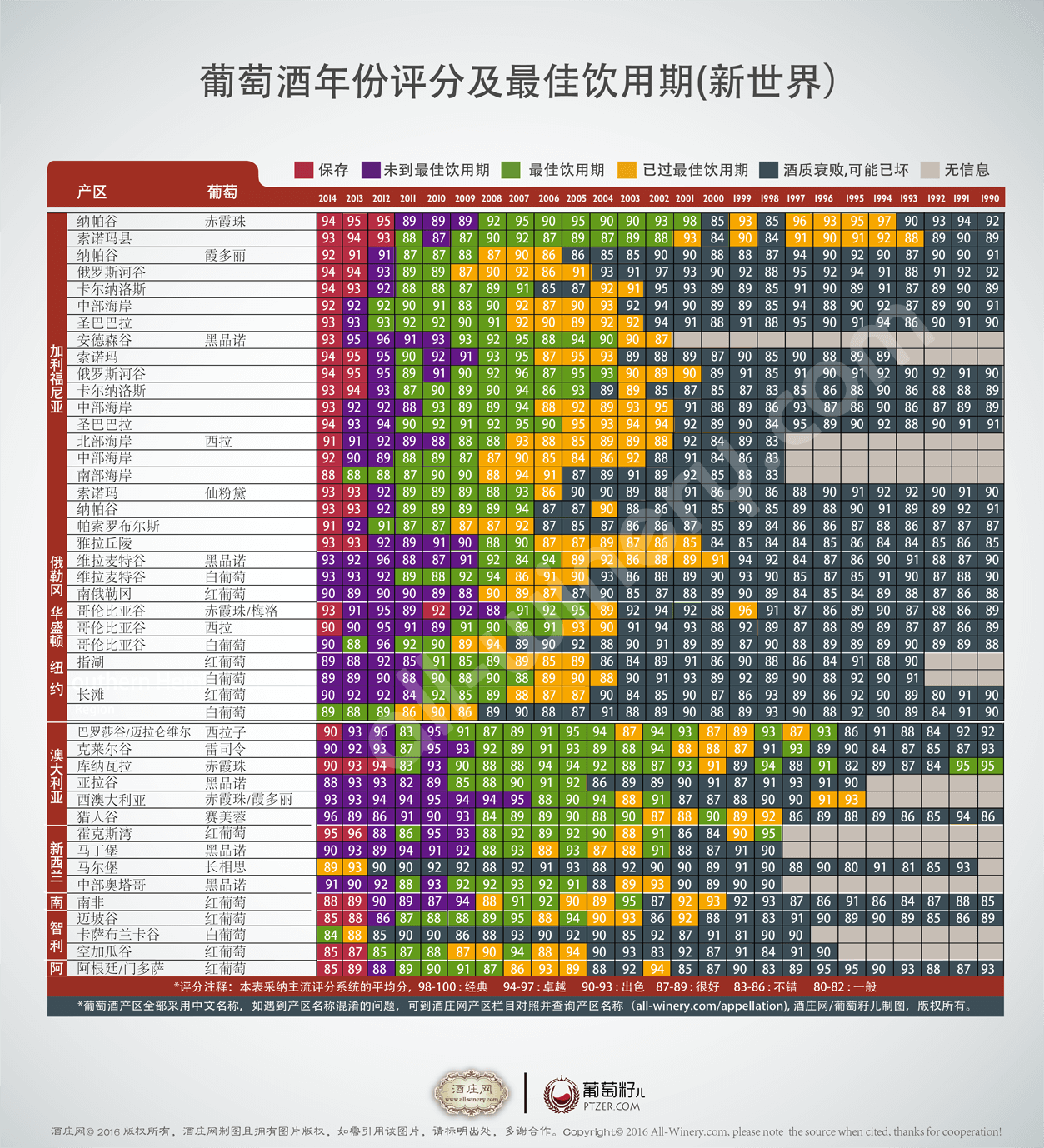 vitage-chart-new-world_for_post