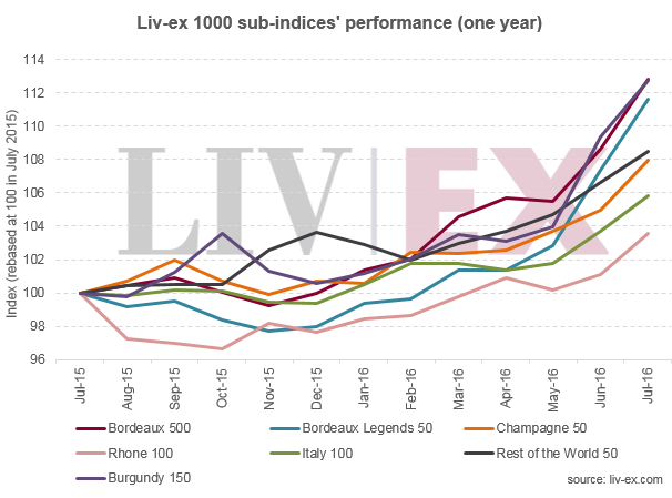 Livex-sub-chart