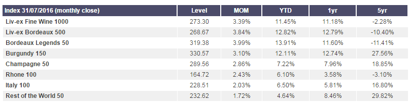 Livex-sub-table