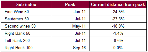 sub_indices_from_peak