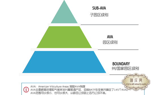 美国葡萄酒分级