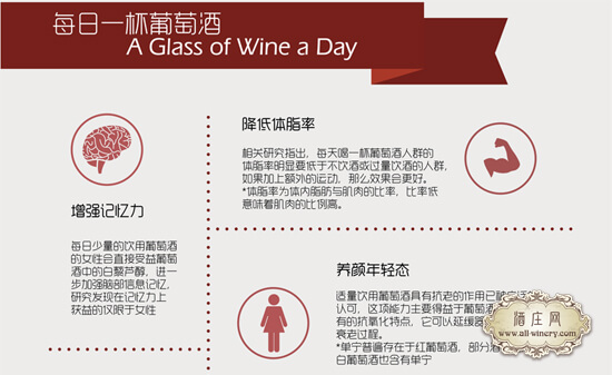 A glass of wine a day