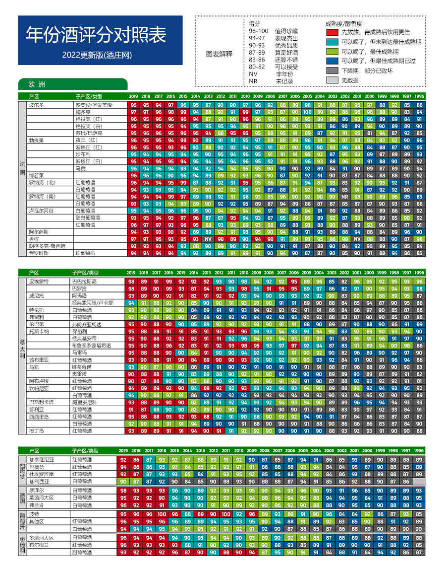Wine Enthusiast Vintage Chart 02-small